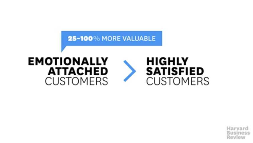 What Matters More than Customer Satisfaction