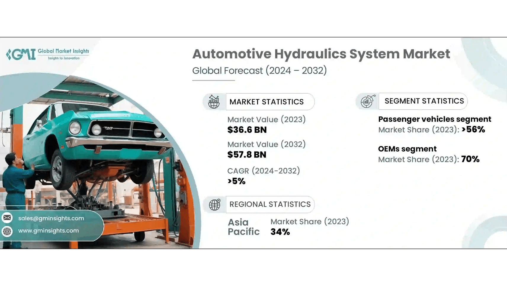 Automotive Hydraulics System Market Size